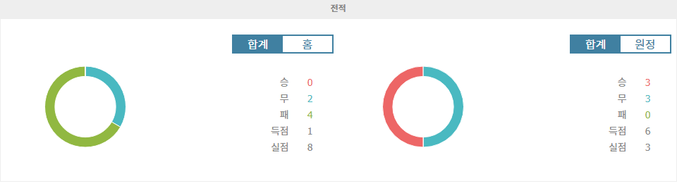 페루 vs 콜롬비아, 월드컵 남미 예선 승리는 누구에게? 콜롬비아의 우세 예상!