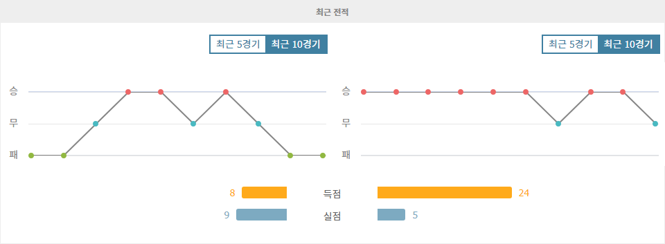 페루 vs 콜롬비아, 월드컵 남미 예선 승리는 누구에게? 콜롬비아의 우세 예상!