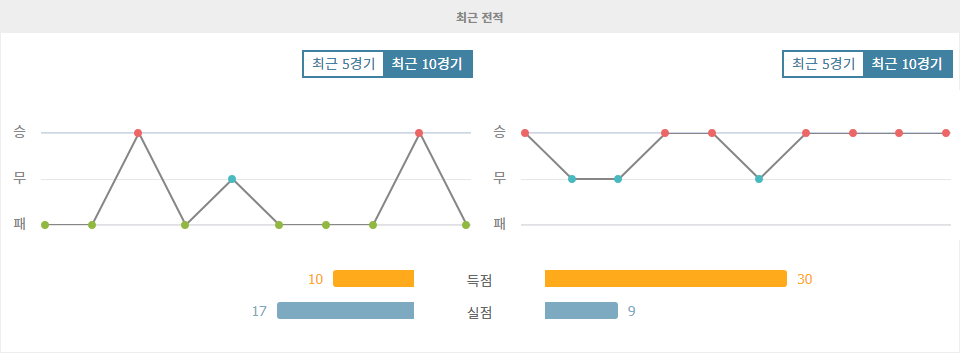 포르투갈 프리메이라리가: FC 아로카 vs 스포르팅 CP - 승리는 누구에게?