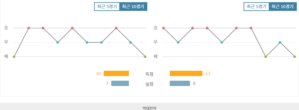 프랑스 vs 이탈리아: UEFA 네이션스리그 격돌, 승리의 주인공은?