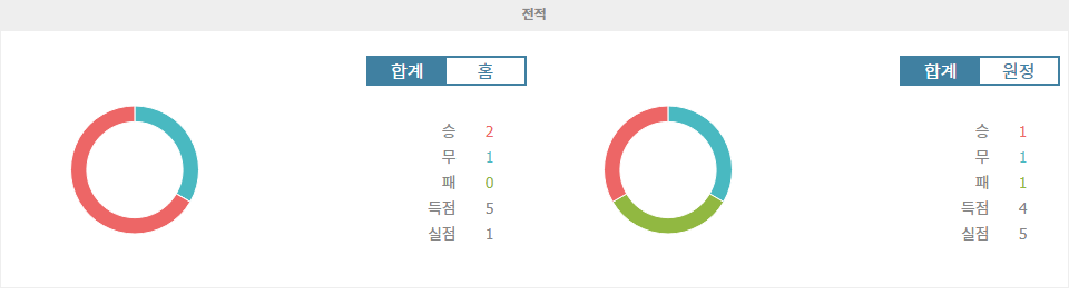 프랑스 리그 1 분석: FC 낭트 vs 스타드 드 랭스, 팽팽한 승부 예상