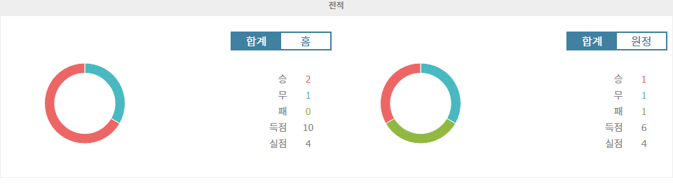 프랑스 리그 1: 올림피크 마르세유 vs OGC 니스, 승리의 향방은?