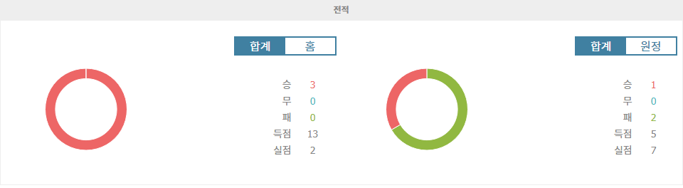 프랑스 리그 1, 파리 생제르맹 FC의 승리 예상: 스타드 브레스트 29전 분석