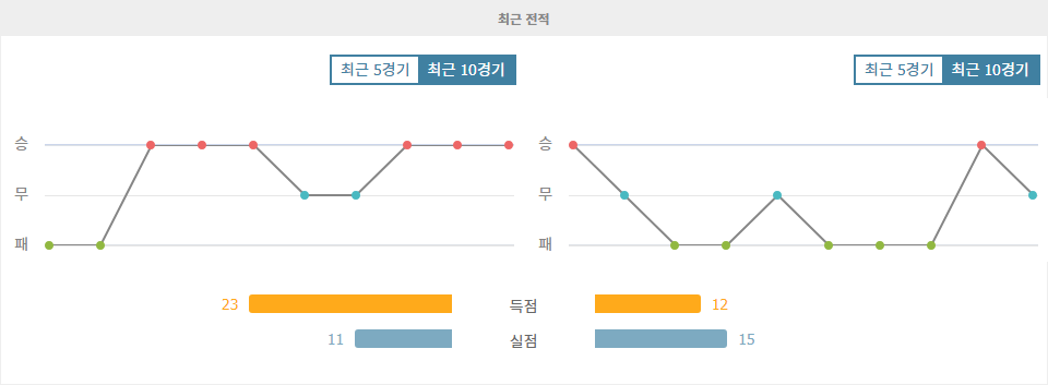 프랑스 리그 1, 파리 생제르맹 FC의 승리 예상: 스타드 브레스트 29전 분석