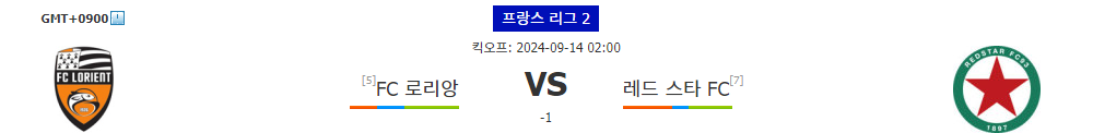 프랑스 리그 2, FC 로리앙 vs 레드 스타 FC: 홈팀의 승리가 예상되는 이유