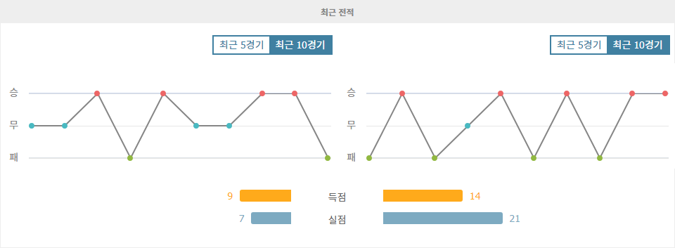 프랑스 리그 2, FC 로리앙 vs 레드 스타 FC: 홈팀의 승리가 예상되는 이유