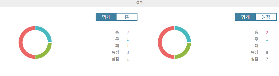 하노버 96 vs FC 카이저슬라우테른: 원정팀의 저력이 빛날까?