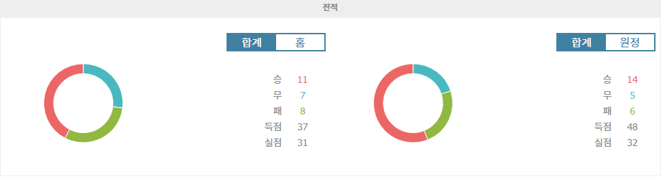 휴스턴 다이너모 vs 로스앤젤레스 FC: 홈 이점을 누릴 휴스턴 다이너모?