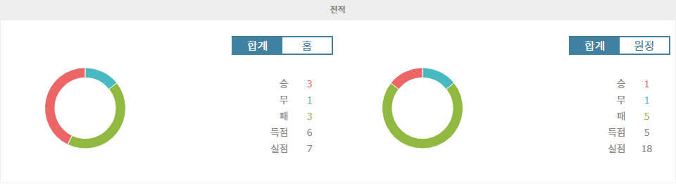 【와이즈토토픽】AC 아작시오 vs FC 마르티그: 홈 이점을 등에 업은 아작시오의 승리 예상