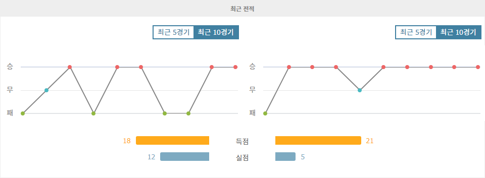 【스포츠토토분석】이탈리아 세리에 A: AC 밀란 vs SSC 나폴리, 뜨거운 승부 예상!