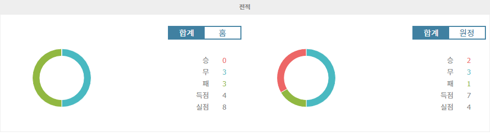 【승부예측】이탈리아 세리에 A: AC 몬차 vs AS 로마, 승리는 로마의 몫?