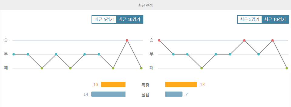 【승부예측】이탈리아 세리에 A: AC 몬차 vs AS 로마, 승리는 로마의 몫?