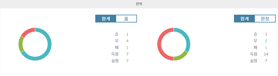 【스포츠분석】이탈리아 세리에 A 분석: ACF 피오렌티나 vs AC 밀란, 승리는 누구에게?