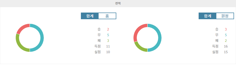 【무료픽공유】에레디비지에 2024-10-22: AFC 아약스 (Am) vs ADO 덴하흐 - 승부 예측 및 분석