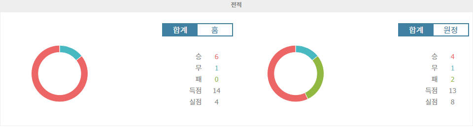 【스포츠티비】프랑스 리그 1, AS 모나코 vs 릴 OSC: 승리의 기운은 누구에게?