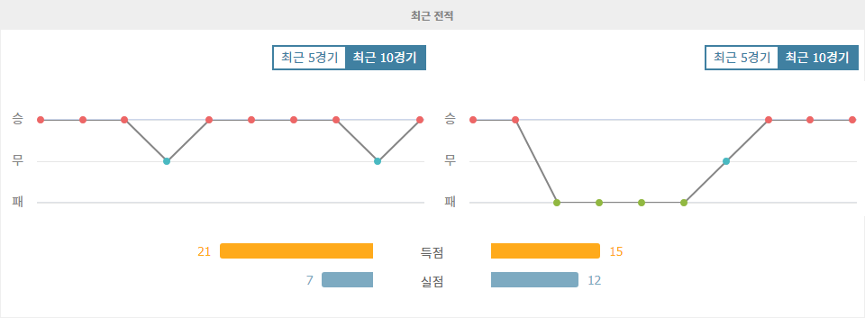 【스포츠티비】프랑스 리그 1, AS 모나코 vs 릴 OSC: 승리의 기운은 누구에게?