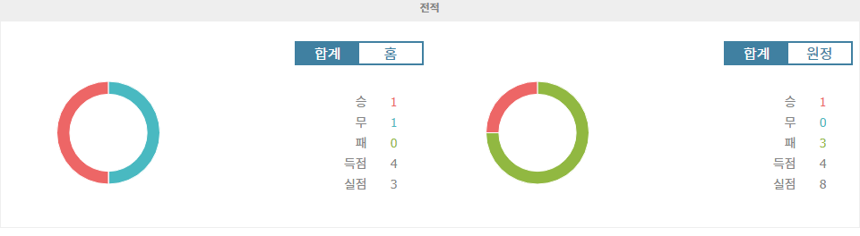 【토토분석】AS 모나코 vs FK 츠르베나 즈베즈다: 챔피언스리그 맞대결 예상