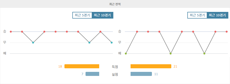 【토토분석】AS 모나코 vs FK 츠르베나 즈베즈다: 챔피언스리그 맞대결 예상