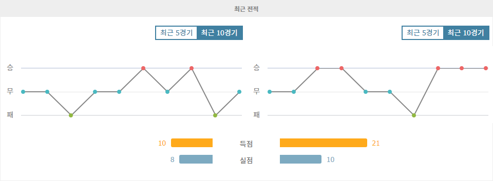 【스포츠토토예측】이탈리아 세리에 A, AS 로마 vs 인터밀란: 승리의 깃발은 누구에게?