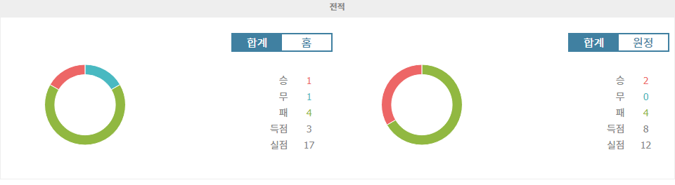 【토토픽스터】프랑스 리그 1: AS 생테티엔 vs AJ 오세르, 홈 이점을 노리는 생테티엔의 승리 가능성은?