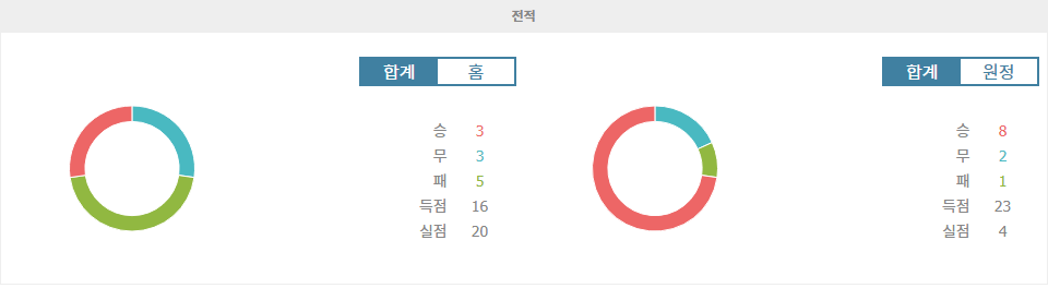 【스포츠토토】러시아 프리미어리그 분석: Akron Togliatti vs FC 제니트, 승리의 향방은?