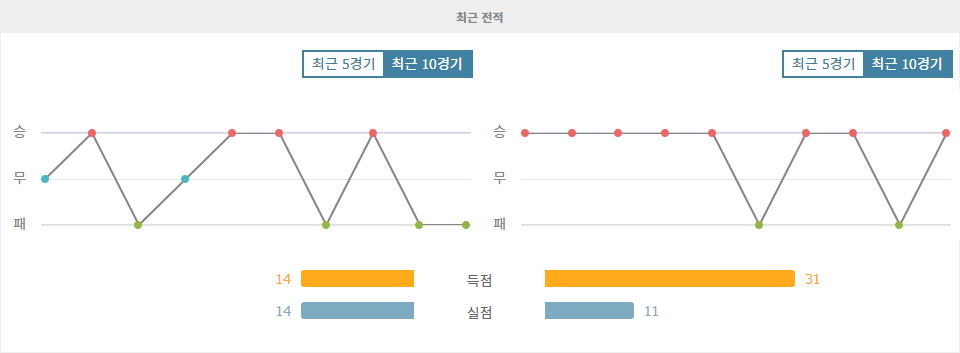 【와이즈토토픽】알라베스 vs FC 바르셀로나, 승리의 깃발은 누구에게?