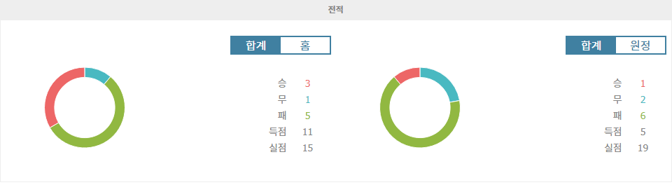 【스포츠토토분석】스페인 프리메라리가 분석: 알라베스 vs 레알 바야돌리드, 홈팀의 승리를 예상하다