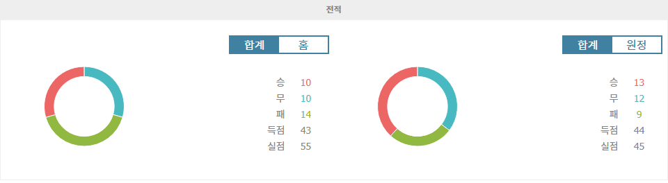 【메이저놀이터순위】알비렉스 니가타 vs 도쿄 베르디: 10월 23일 J1리그 경기 분석 - 베르디의 원정 승리 가능성 높아