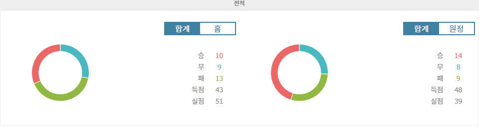 【무료토토분석】J1리그 2024-10-05 알비렉스 니가타 vs 가시마 앤틀러스 경기 분석: 승리는 누구에게?