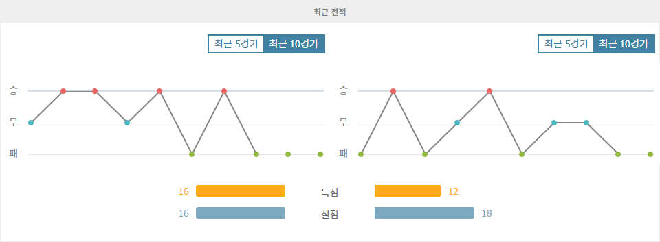 【무료토토분석】J1리그 2024-10-05 알비렉스 니가타 vs 가시마 앤틀러스 경기 분석: 승리는 누구에게?