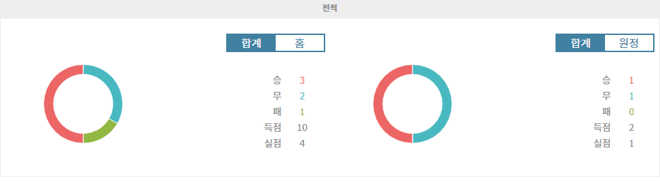 【핸디캡픽】J리그컵 2024-10-09: 알비렉스 니가타 vs 가와사키 프론탈레, 승리의 향방은?