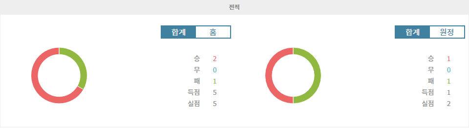 【해외무료픽】알가라파 SC vs 알와슬 FC: AFC 챔피언스리그 엘리트 2024-10-22 경기 분석