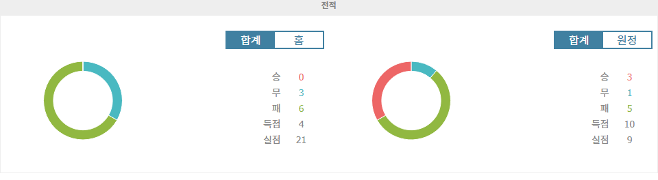 【해외스포츠중계】에레디비시 2024-10-26 02:00 알메러 시티 FC vs NEC 네이메헌: 네이메헌의 승리가 예상되는 이유