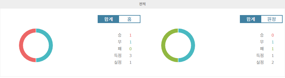 【스포츠중계】AFC 챔피언스리그 2024: 알사드 SC vs 페르세폴리스 FC, 승리는 누구에게?