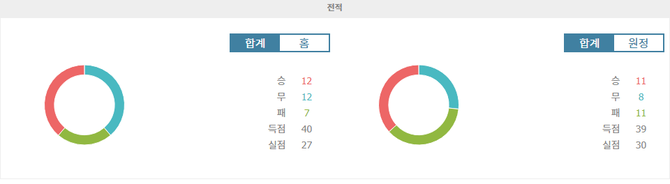 【메이저사이트순위분석】캄페오나투 브라질레이루 세리이 B: 아메리카 미네이루 vs 고이아스, 홈팀의 승리가 예상되는 이유