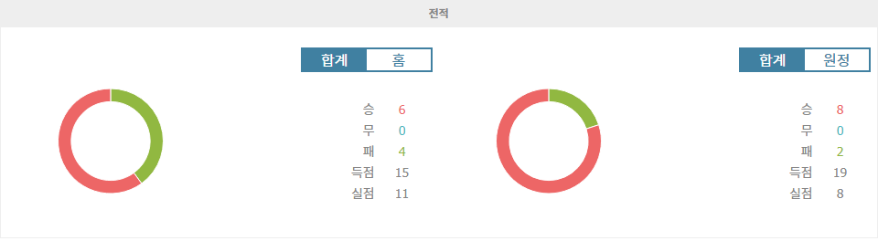 【안전놀이터추천】프랑스 리그 2, 아미앵 SC vs 파리 FC: 승리의 기세를 이어갈 팀은?