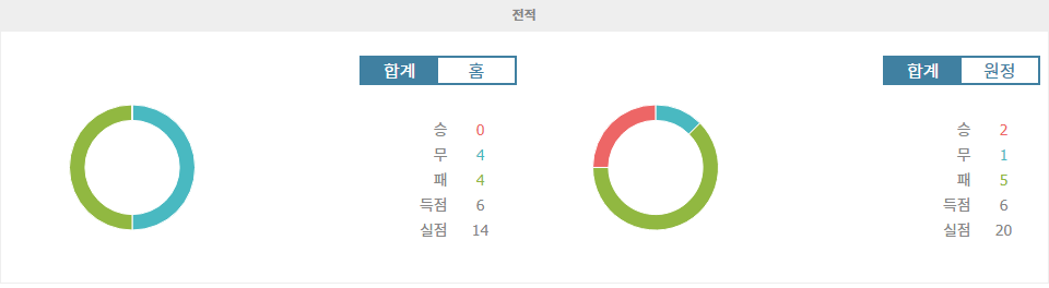 【프로토예측】앙제 SCO vs AS 생테티엔: 강등권 탈출을 위한 혈투, 승리는 누구에게?