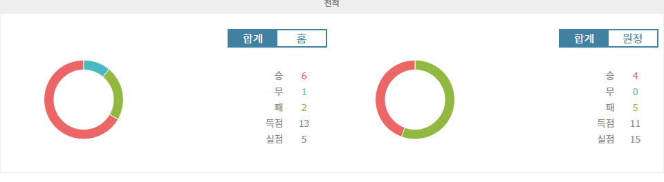 【스포츠픽】아르헨티나 vs 볼리비아: 남미 예선 승점 경쟁의 불꽃 튀는 대결