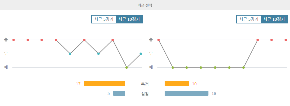 【스포츠픽】아르헨티나 vs 볼리비아: 남미 예선 승점 경쟁의 불꽃 튀는 대결