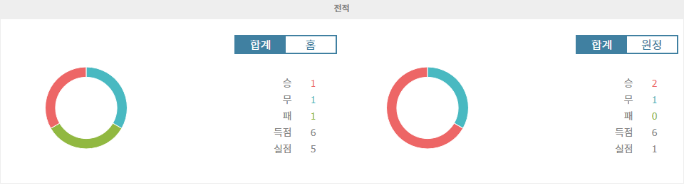 【메이저놀이터순위】UEFA 네이션스리그 2024-10-13 아르메니아 vs 북마케도니아: 북마케도니아의 승리 예상