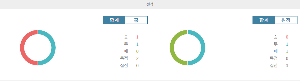 【안전놀이터추천분석】아스널 vs 샤흐타르 도네츠크: 승점 쟁탈전, 홈 이점을 누릴 아스널?