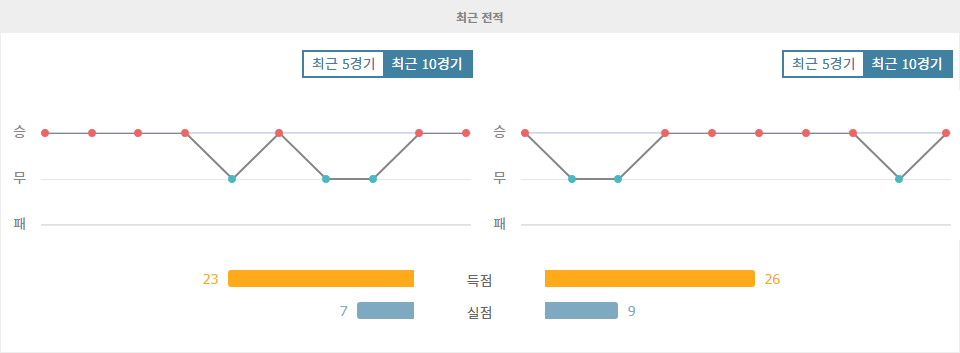 UEFA 챔피언스리그 2024-10-02 03:00 아스날 FC vs 파리 생제르맹 FC: 뜨거운 승부 예상!