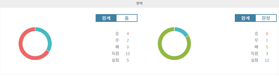 【무료스포츠픽】잉글랜드 프리미어리그 2024-10-05 아스날 vs 사우샘프턴: 압도적인 승리를 예상하는 이유