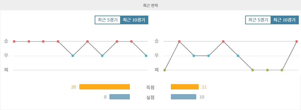 【토토픽공유】애스턴 빌라 vs 크리스탈 팰리스: EFL컵 3라운드, 홈팀의 승리가 예상되는 이유