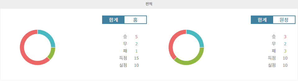 【메이저놀이터순위분석】잉글랜드 프리미어리그 분석: 애스턴 빌라 vs AFC 본머스, 홈팀의 승리가 예상되는 이유