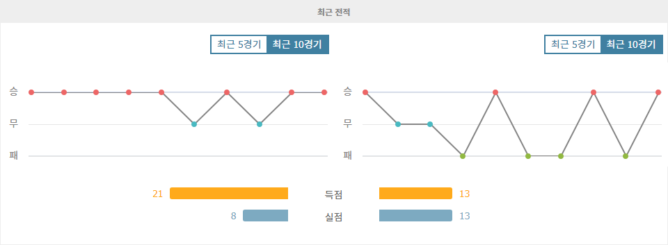 【메이저놀이터순위분석】잉글랜드 프리미어리그 분석: 애스턴 빌라 vs AFC 본머스, 홈팀의 승리가 예상되는 이유