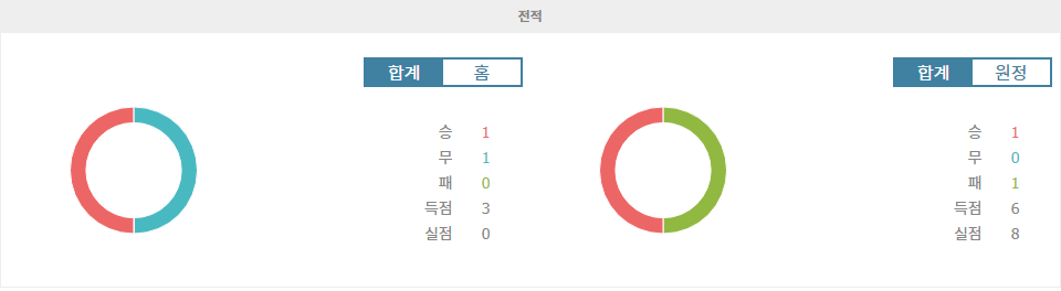 【승부예측】UEFA 챔피언스리그 2024-10-24 00:45 아탈란타 BC vs 셀틱 FC 경기 분석: 홈팀의 우세가 예상되는 격돌