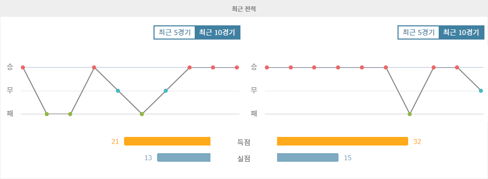 【승부예측】UEFA 챔피언스리그 2024-10-24 00:45 아탈란타 BC vs 셀틱 FC 경기 분석: 홈팀의 우세가 예상되는 격돌