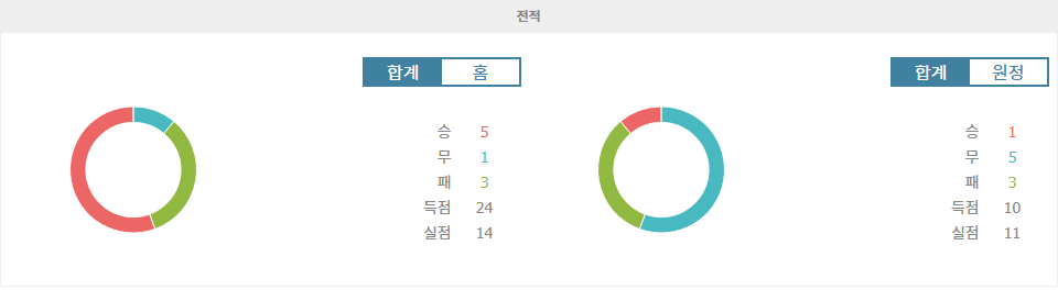 【해외스포츠분석】이탈리아 세리에 A 분석: 아탈란타 vs 몬차, 홈팀의 승리 예상