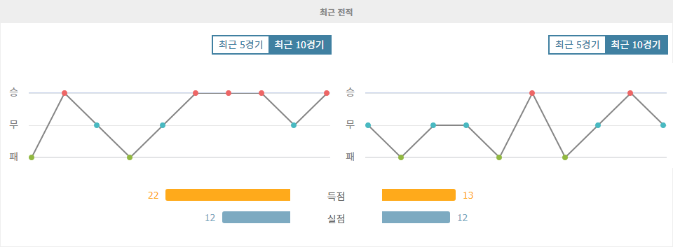 【해외스포츠분석】이탈리아 세리에 A 분석: 아탈란타 vs 몬차, 홈팀의 승리 예상